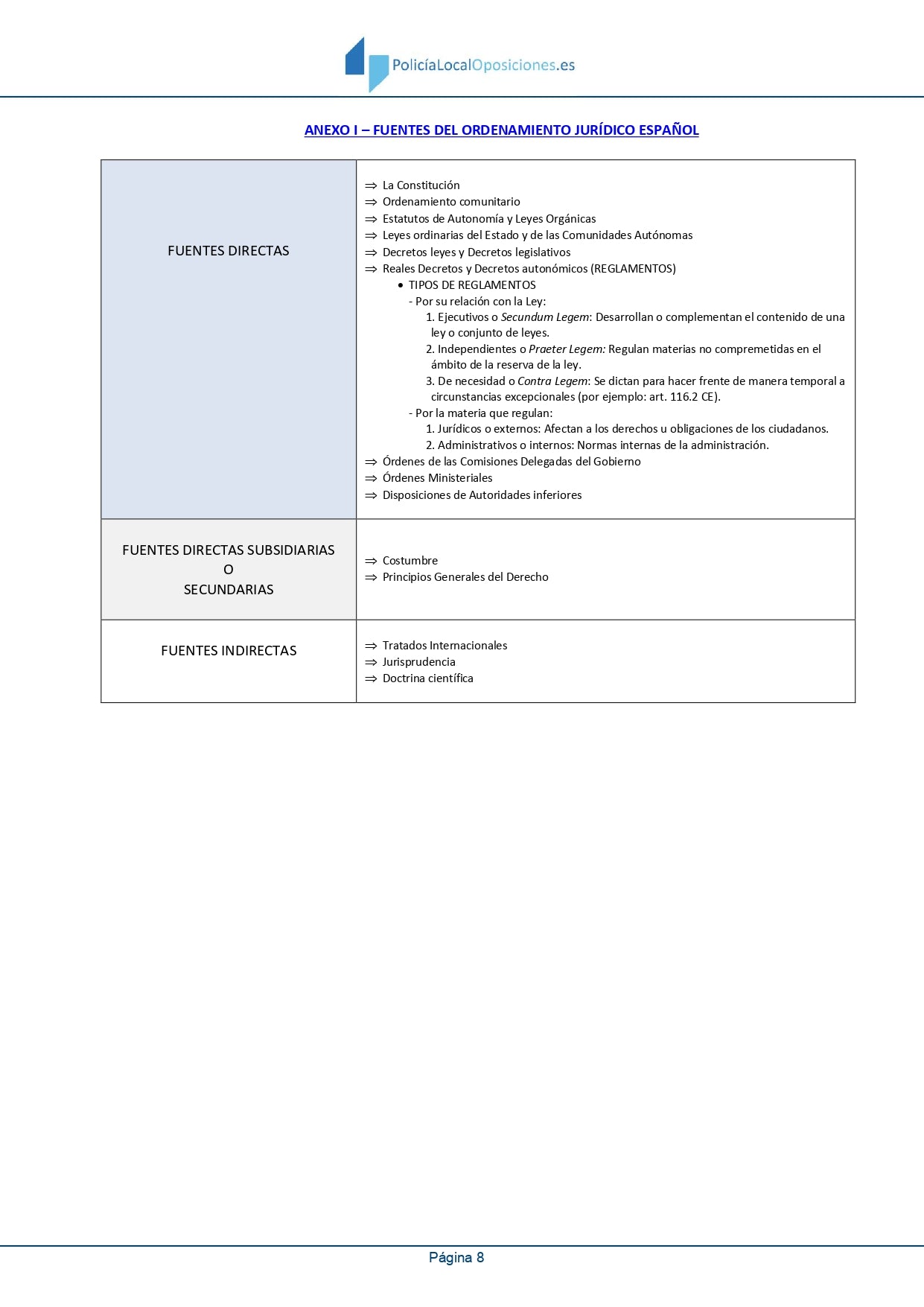 Temario Oposiciones Policía Local Andalucía Vol. 1 - Temas 1-18 Actualizado 2025