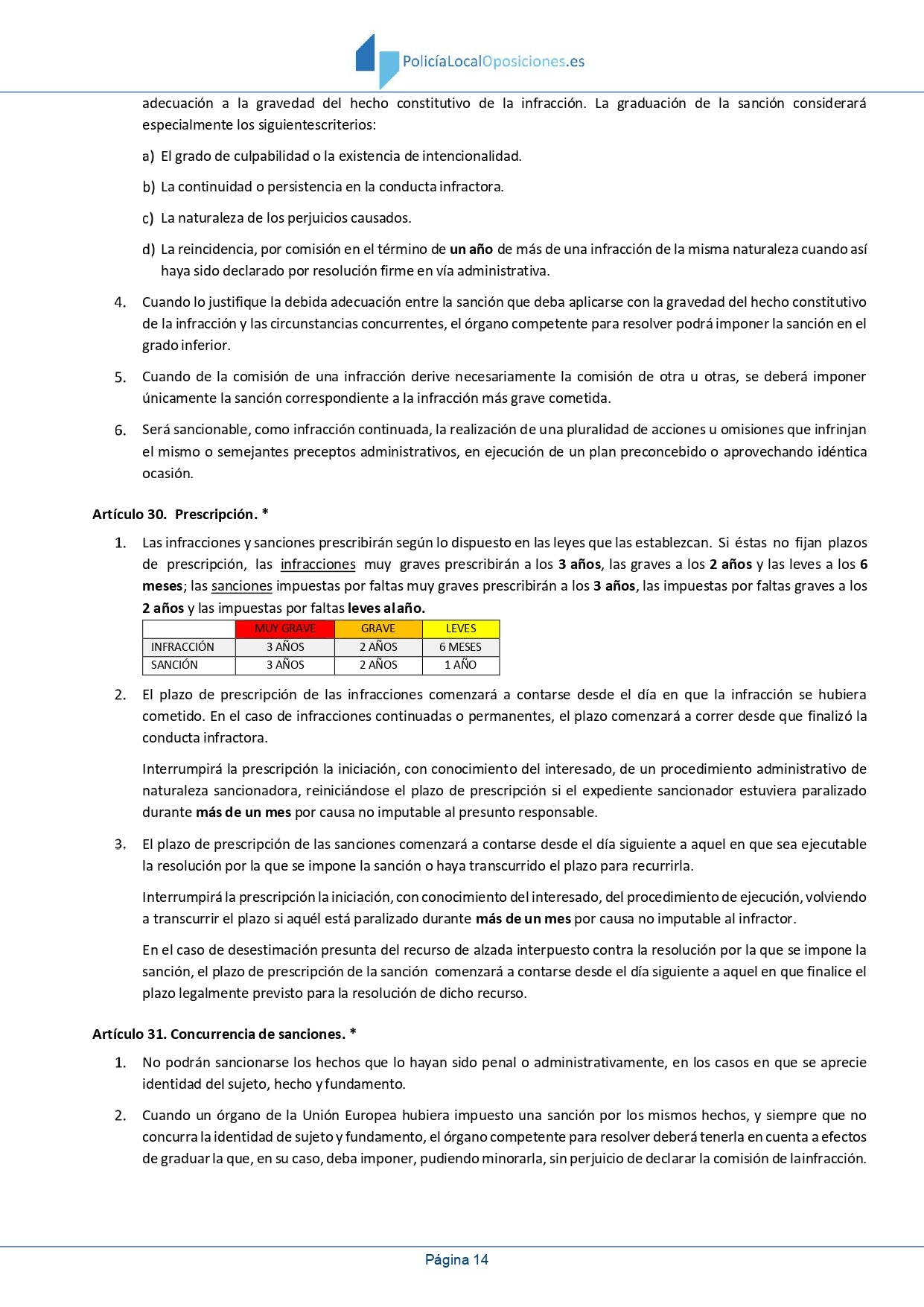Temario Oposiciones Policía Local Andalucía Vol. 1 - Temas 1-18 Actualizado 2025